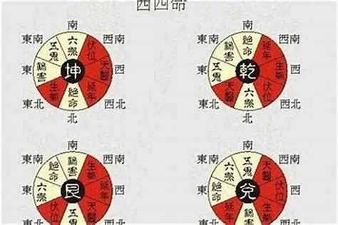 坐西朝東財位|坐西朝東的房子財位在哪裡？你知道怎麼判斷嗎？